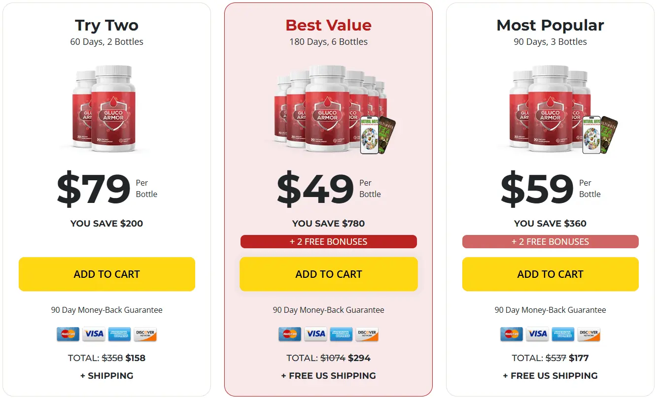 Gluco Armor™ Price Chart